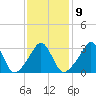 Tide chart for Monument Beach, Buzzards Bay, Massachusetts on 2023/02/9