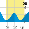 Tide chart for Monument Beach, Buzzards Bay, Massachusetts on 2023/05/23