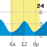 Tide chart for Monument Beach, Buzzards Bay, Massachusetts on 2023/05/24