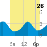 Tide chart for Monument Beach, Buzzards Bay, Massachusetts on 2023/05/26