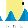 Tide chart for Monument Beach, Buzzards Bay, Massachusetts on 2023/05/6