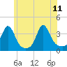Tide chart for Monument Beach, Buzzards Bay, Massachusetts on 2023/06/11