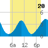 Tide chart for Monument Beach, Buzzards Bay, Massachusetts on 2023/06/20