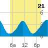 Tide chart for Monument Beach, Buzzards Bay, Massachusetts on 2023/06/21