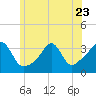 Tide chart for Monument Beach, Buzzards Bay, Massachusetts on 2023/06/23