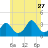 Tide chart for Monument Beach, Buzzards Bay, Massachusetts on 2023/06/27