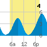 Tide chart for Monument Beach, Buzzards Bay, Massachusetts on 2023/06/4