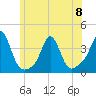 Tide chart for Monument Beach, Buzzards Bay, Massachusetts on 2023/06/8
