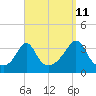 Tide chart for Monument Beach, Buzzards Bay, Massachusetts on 2023/09/11
