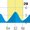 Tide chart for Monument Beach, Buzzards Bay, Massachusetts on 2023/09/20