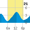 Tide chart for Monument Beach, Buzzards Bay, Massachusetts on 2023/09/21