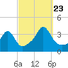 Tide chart for Monument Beach, Buzzards Bay, Massachusetts on 2023/09/23