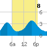 Tide chart for Monument Beach, Buzzards Bay, Massachusetts on 2023/09/8