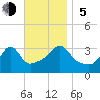 Tide chart for Monument Beach, Buzzards Bay, Massachusetts on 2023/11/5