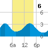 Tide chart for Monument Beach, Buzzards Bay, Massachusetts on 2023/11/6