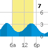 Tide chart for Monument Beach, Buzzards Bay, Massachusetts on 2023/11/7