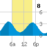 Tide chart for Monument Beach, Buzzards Bay, Massachusetts on 2023/11/8