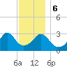 Tide chart for Monument Beach, Buzzards Bay, Massachusetts on 2023/12/6