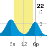 Tide chart for Monument Beach, Buzzards Bay, Massachusetts on 2024/01/22
