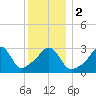 Tide chart for Monument Beach, Buzzards Bay, Massachusetts on 2024/01/2