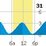 Tide chart for Monument Beach, Buzzards Bay, Massachusetts on 2024/01/31