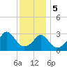 Tide chart for Monument Beach, Buzzards Bay, Massachusetts on 2024/01/5