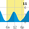 Tide chart for Monument Beach, Buzzards Bay, Massachusetts on 2024/05/11