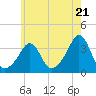 Tide chart for Monument Beach, Buzzards Bay, Massachusetts on 2024/05/21