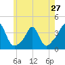Tide chart for Monument Beach, Buzzards Bay, Massachusetts on 2024/05/27