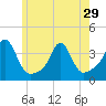 Tide chart for Monument Beach, Buzzards Bay, Massachusetts on 2024/05/29