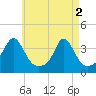 Tide chart for Monument Beach, Buzzards Bay, Massachusetts on 2024/05/2