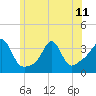 Tide chart for Monument Beach, Buzzards Bay, Massachusetts on 2024/06/11