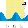 Tide chart for Monument Beach, Buzzards Bay, Massachusetts on 2024/06/12