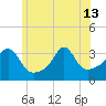 Tide chart for Monument Beach, Buzzards Bay, Massachusetts on 2024/06/13