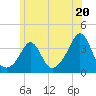 Tide chart for Monument Beach, Buzzards Bay, Massachusetts on 2024/06/20