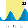 Tide chart for Monument Beach, Buzzards Bay, Massachusetts on 2024/06/22
