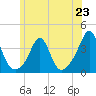 Tide chart for Monument Beach, Buzzards Bay, Massachusetts on 2024/06/23