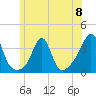 Tide chart for Monument Beach, Buzzards Bay, Massachusetts on 2024/06/8