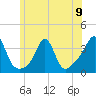Tide chart for Monument Beach, Buzzards Bay, Massachusetts on 2024/06/9