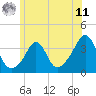 Tide chart for Monument Beach, Massachusetts on 2025/06/11