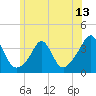 Tide chart for Monument Beach, Massachusetts on 2025/06/13