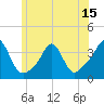 Tide chart for Monument Beach, Massachusetts on 2025/06/15