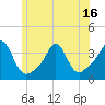 Tide chart for Monument Beach, Massachusetts on 2025/06/16