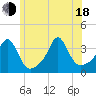 Tide chart for Monument Beach, Massachusetts on 2025/06/18