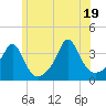 Tide chart for Monument Beach, Massachusetts on 2025/06/19