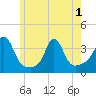 Tide chart for Monument Beach, Massachusetts on 2025/06/1