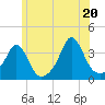 Tide chart for Monument Beach, Massachusetts on 2025/06/20