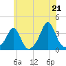 Tide chart for Monument Beach, Massachusetts on 2025/06/21