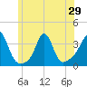 Tide chart for Monument Beach, Massachusetts on 2025/06/29