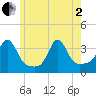 Tide chart for Monument Beach, Massachusetts on 2025/06/2